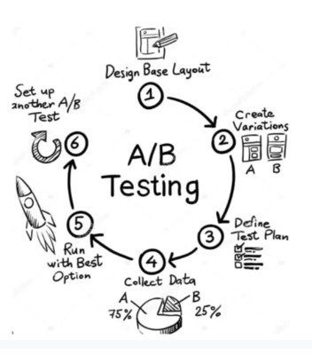 Product top card image