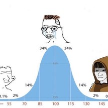 Bell Curve